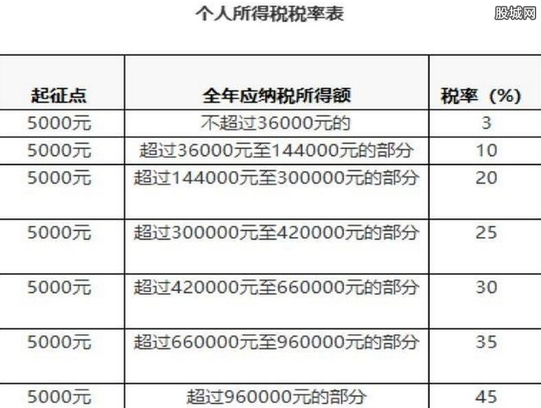 個人所得稅稅率表最新,稅表新篇，稅中的溫情與陪伴