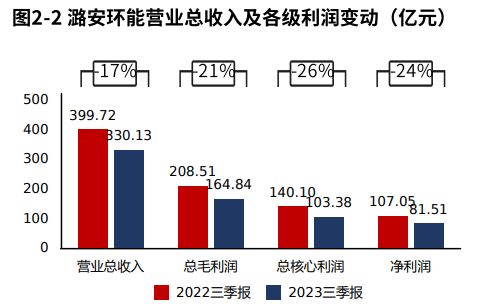 潞安環(huán)能最新消息,潞安環(huán)能最新消息，時代的印記與行業(yè)的領(lǐng)航者