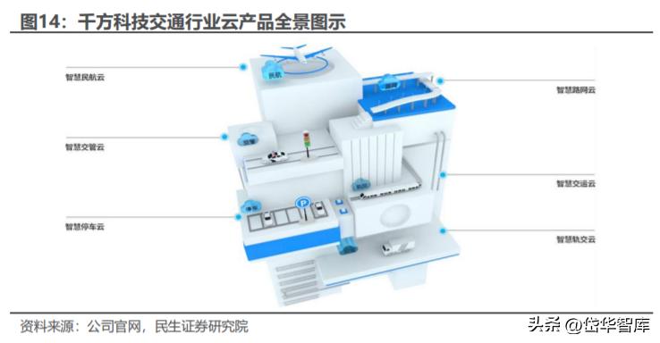 建設(shè)工程施工 第917頁(yè)