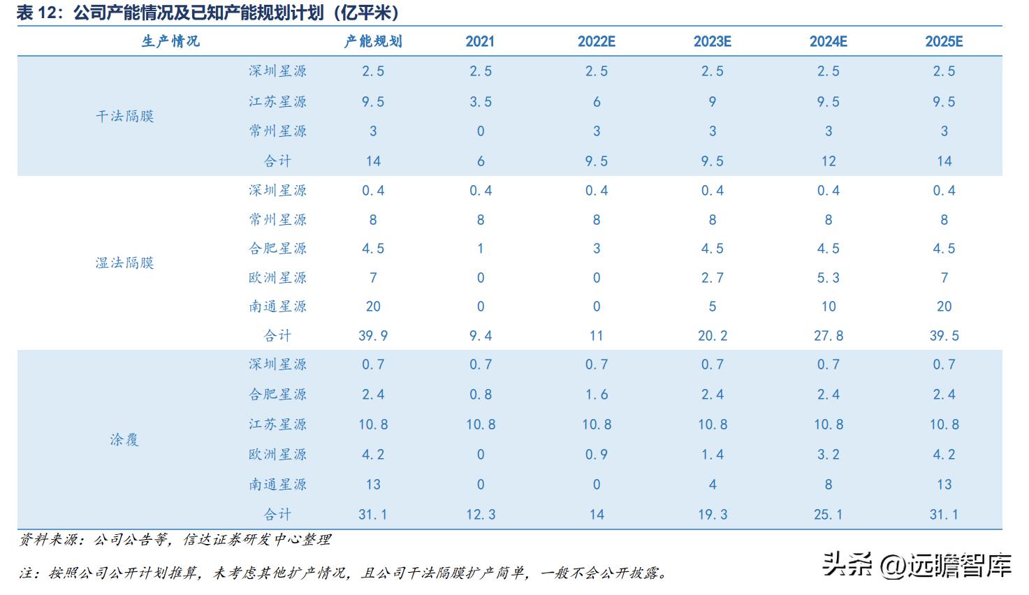 寶平建筑工程 第932頁