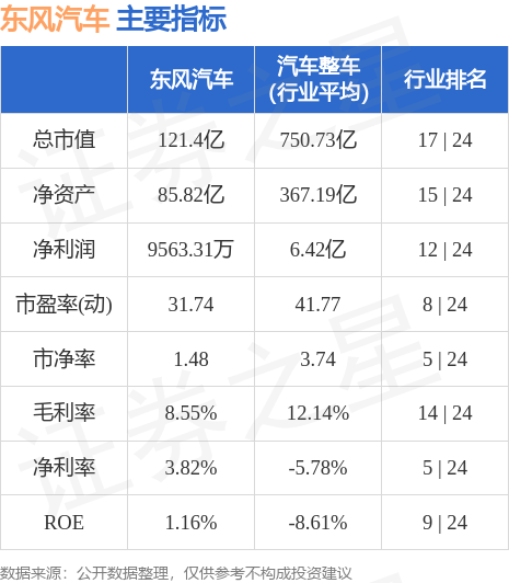 東風(fēng)汽車(chē)股票最新消息,東風(fēng)汽車(chē)股票最新消息，駕馭未來(lái)的科技力量