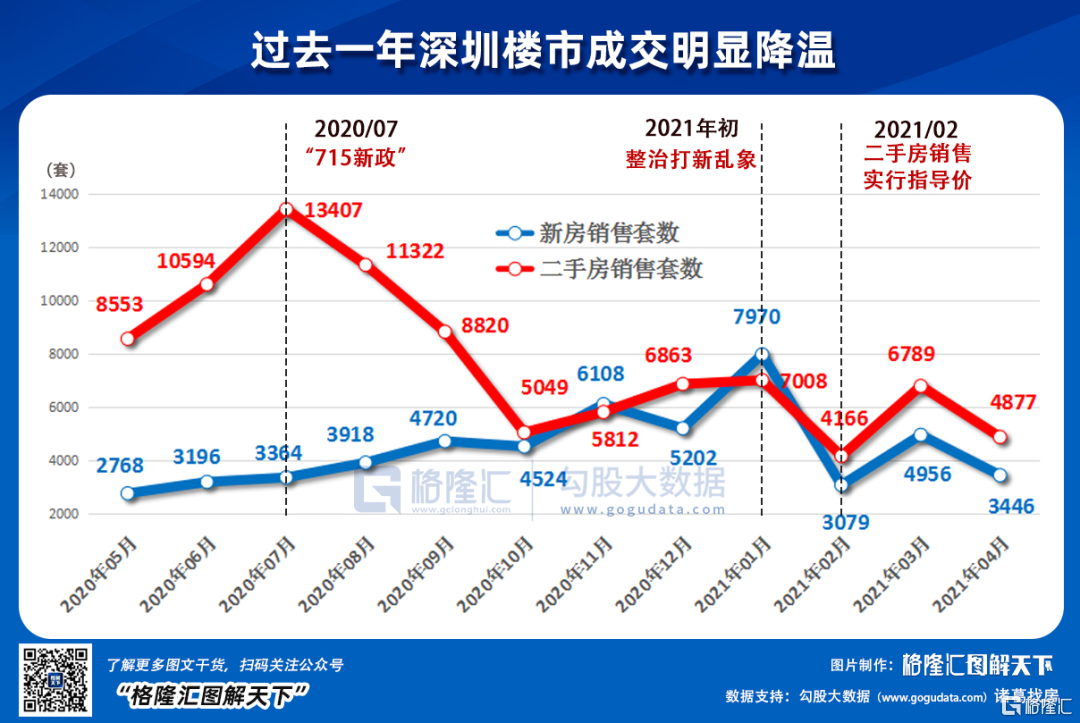 深圳房價走勢最新消息,深圳房價走勢最新消息