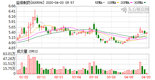 益佰制藥最新消息,益佰制藥最新消息，科技革新，重塑生活