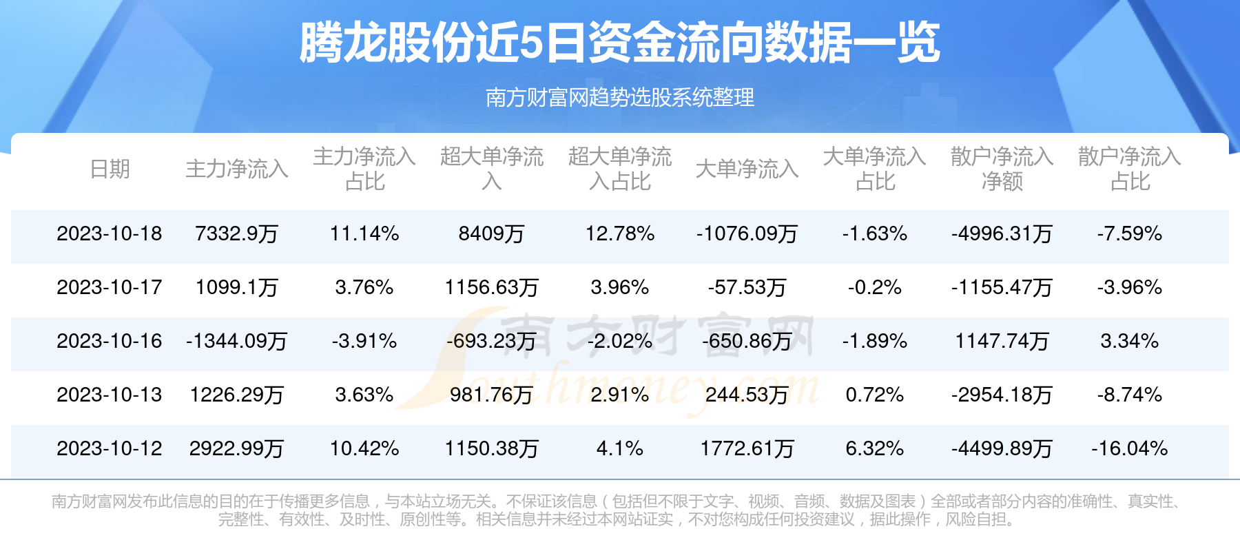 騰龍股份最新動態(tài)