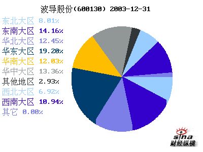 波導(dǎo)股份最新消息