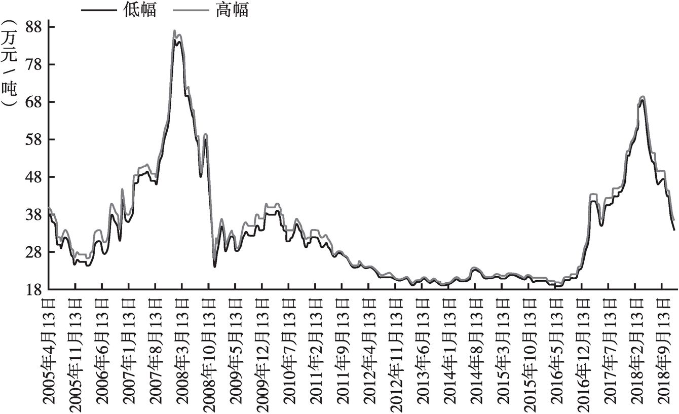 國際最新鈷價(jià)格走勢圖及分析