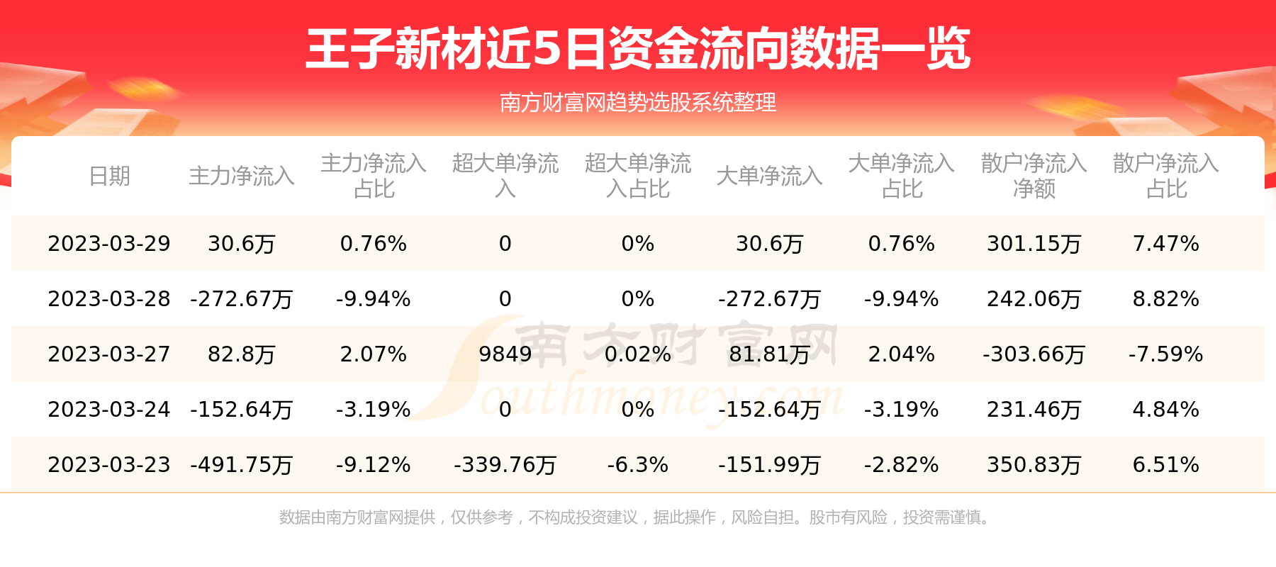 王子新材最新動(dòng)態(tài)揭秘，小巷中的隱藏寶藏探秘之旅