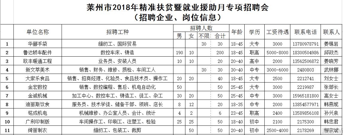 萊州工人招聘