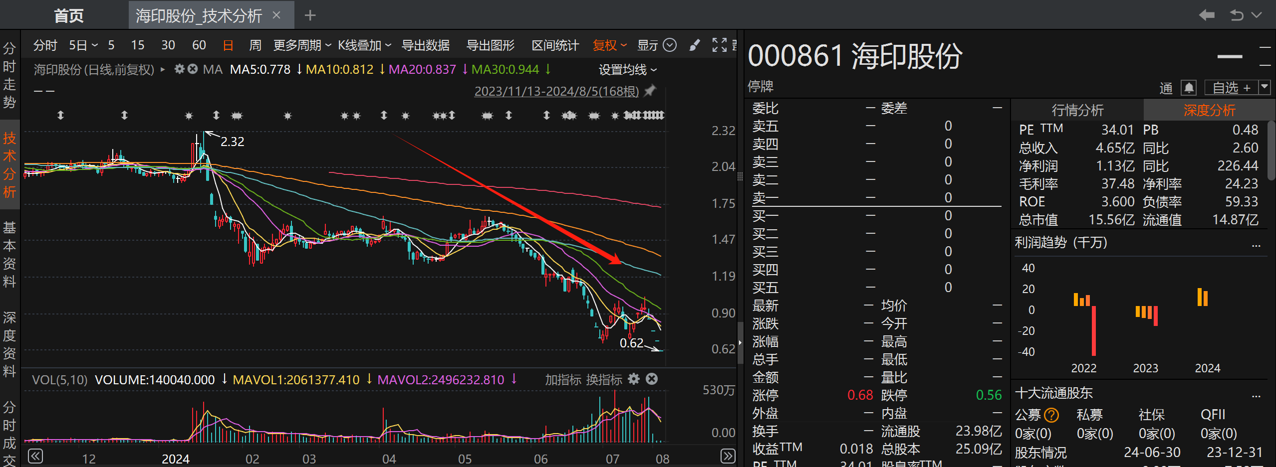 海印股份最新動態(tài)及學習變化，自信成就未來之路