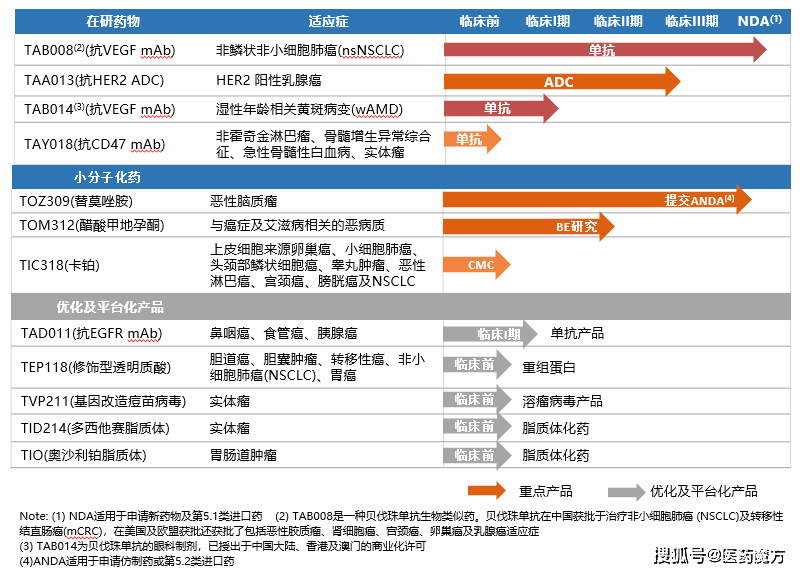 貝伐單抗的最新價格,貝伐單抗的最新價格，變化中的學(xué)習(xí)之旅，自信與成就感的源泉