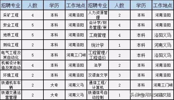 義馬最新招聘三日盛啟，職業(yè)發(fā)展的理想選擇