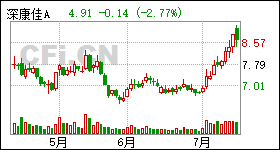 000016深康佳最新公告,000016深康佳最新公告，引領(lǐng)未來(lái)的戰(zhàn)略布局與卓越業(yè)績(jī)展望