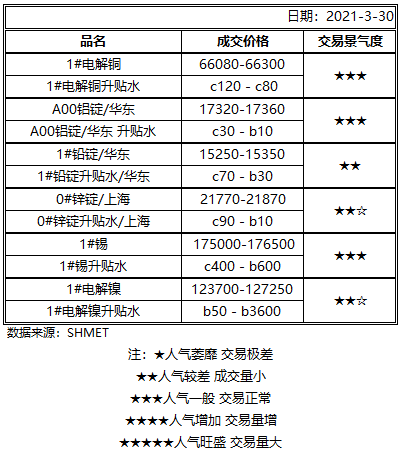 電解銅最新價格及市場行情分析