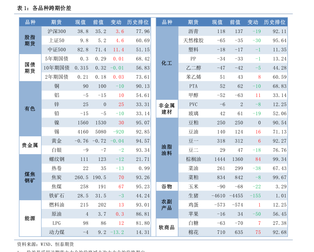 100056富國(guó)低碳環(huán)保最新凈值及查詢步驟詳解