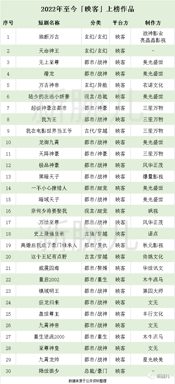 狂獸戰(zhàn)神最新章節(jié)全覽表