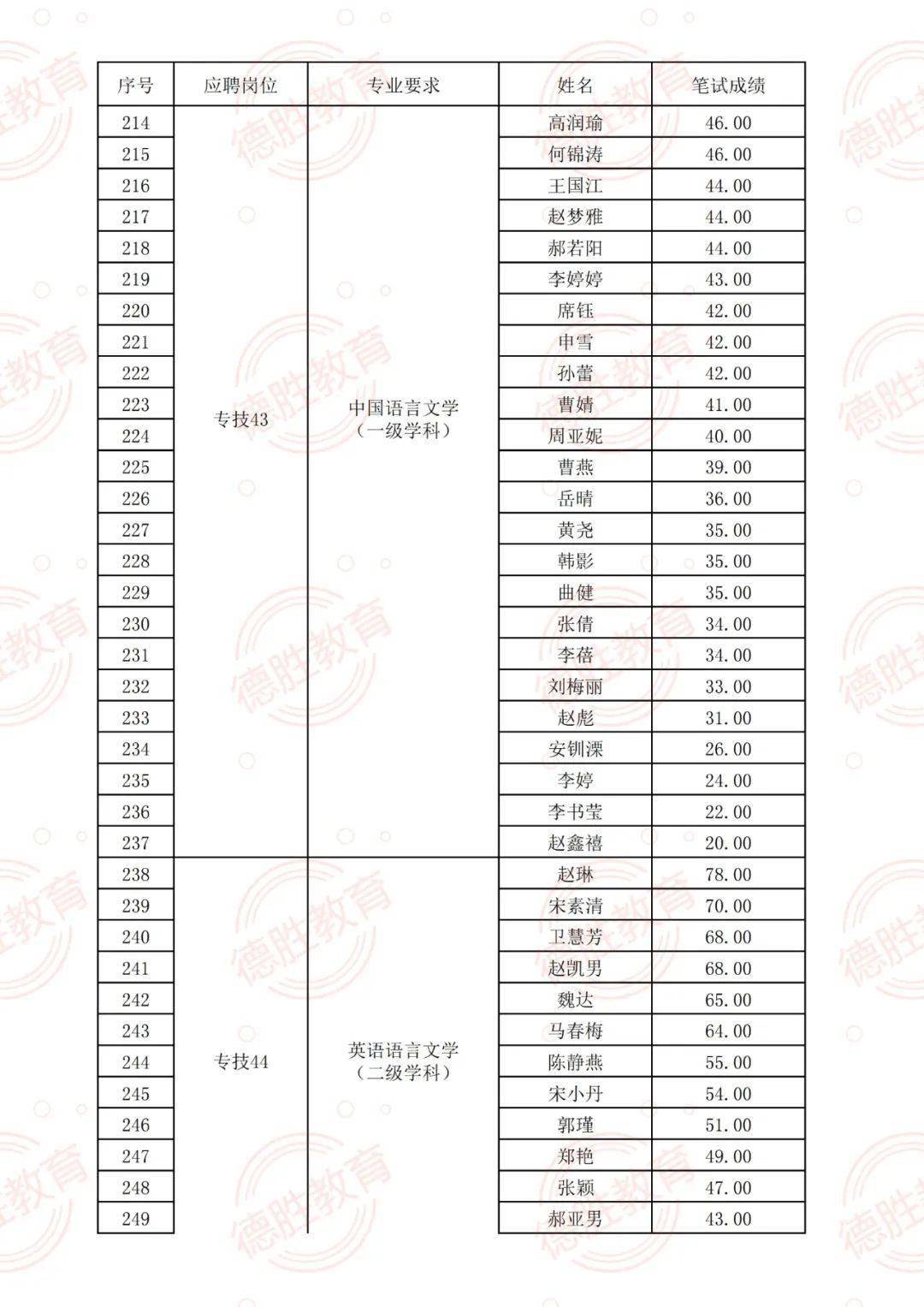 搓背工/小巷隱秘寶藏招聘信息