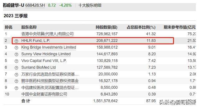 高瓴資本持股最新明細,高瓴資本持股最新明細，變化中的力量，學習與自信的交響曲