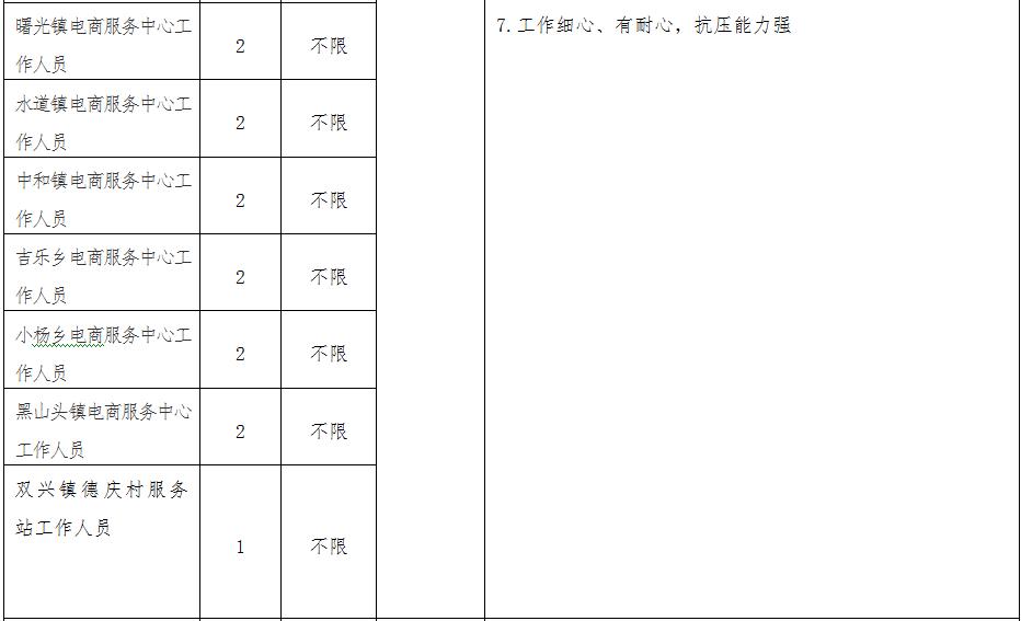 梅河口今日熱門招聘機會，不容錯過！