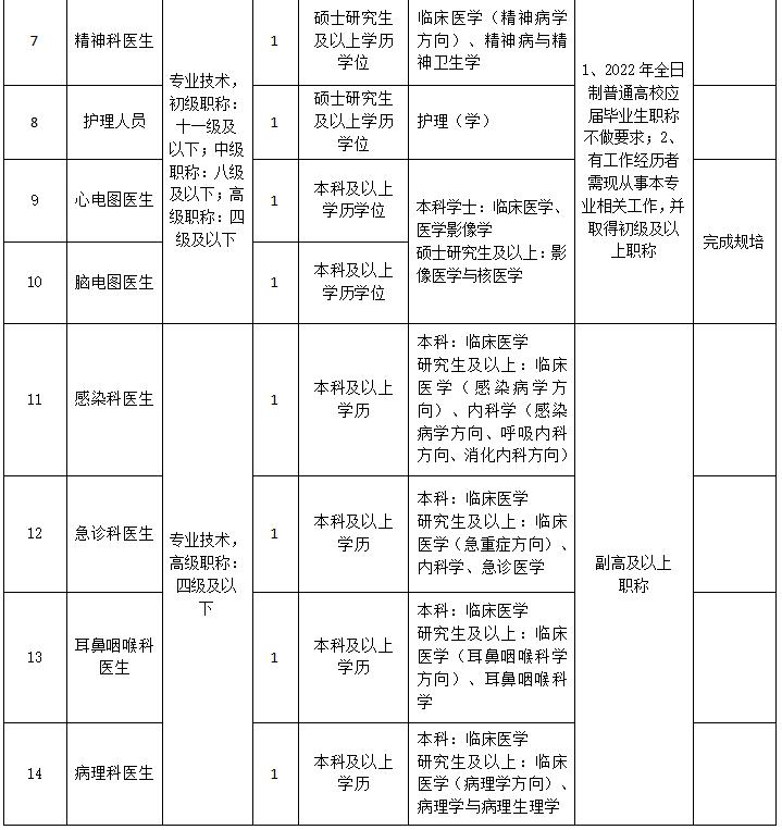 杭州人才市場最新招聘