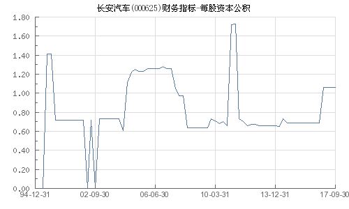 長安汽車股票最新動態(tài)揭秘，重磅更新消息??