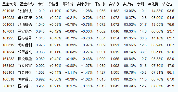 最新凈值揭曉，深度解讀市場動(dòng)態(tài)，掌握投資脈搏——000603基金凈值查詢今日更新