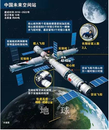 中國空間站最新消息,中國空間站最新消息，國家太空探索的新里程碑