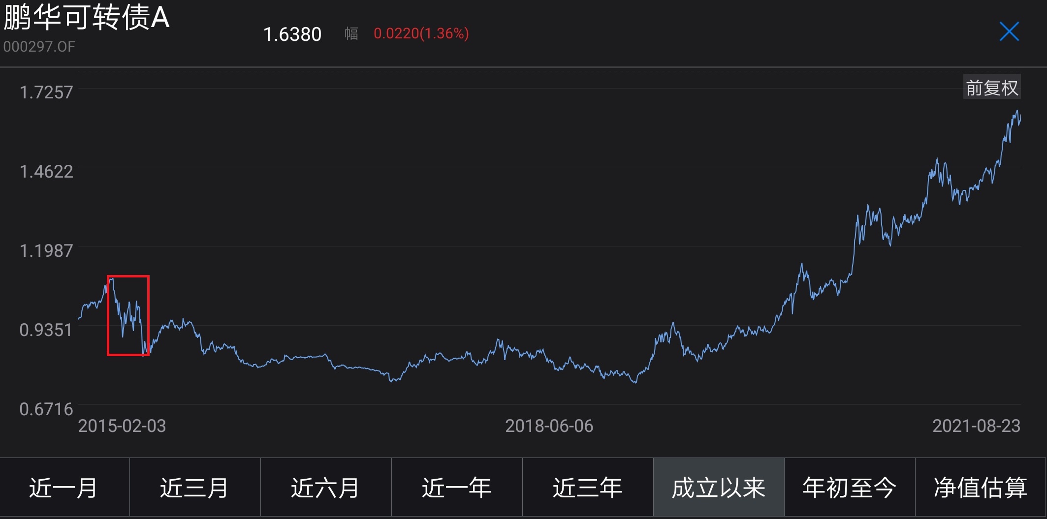 001373基金凈值查詢(xún)今天最新凈值,001373基金凈值查詢(xún)今天最新凈值步驟指南