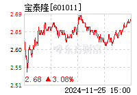 寶泰隆股票最新動態(tài)，鑄就輝煌篇章的歷程