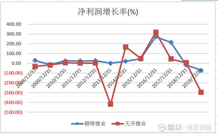 天齊鋰業(yè)股票最新消息,天齊鋰業(yè)股票最新消息