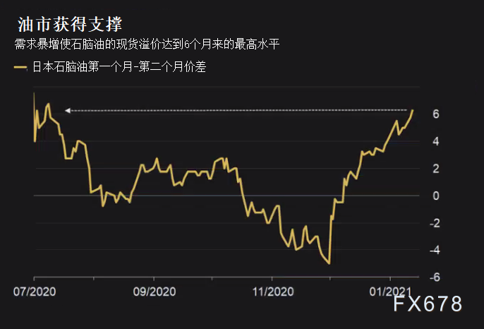 國(guó)際原油最新價(jià)格及市場(chǎng)走勢(shì)與影響因素深度解析