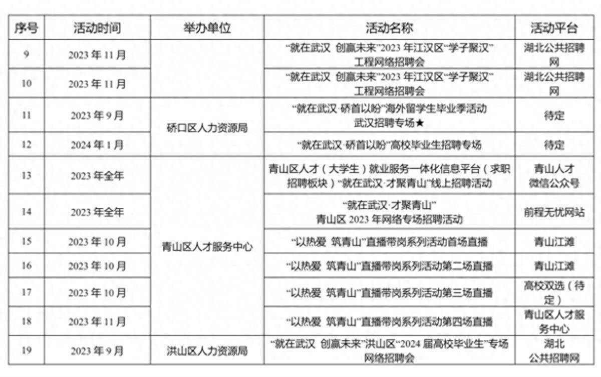 武漢最新科技招聘，革新引領(lǐng)職場新風(fēng)尚