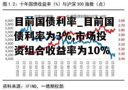 最新國(guó)債利率動(dòng)態(tài)