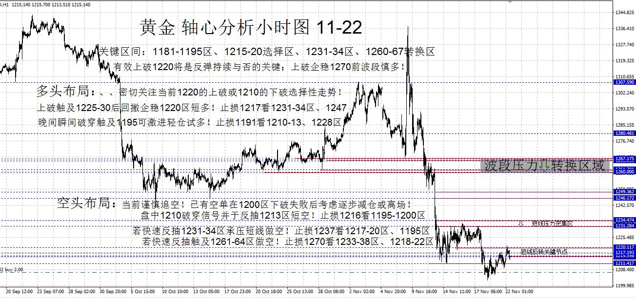 黃金最新走勢(shì)深度解析