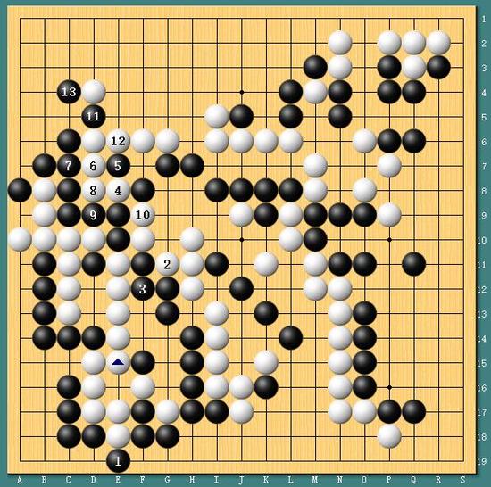 棋壇分析