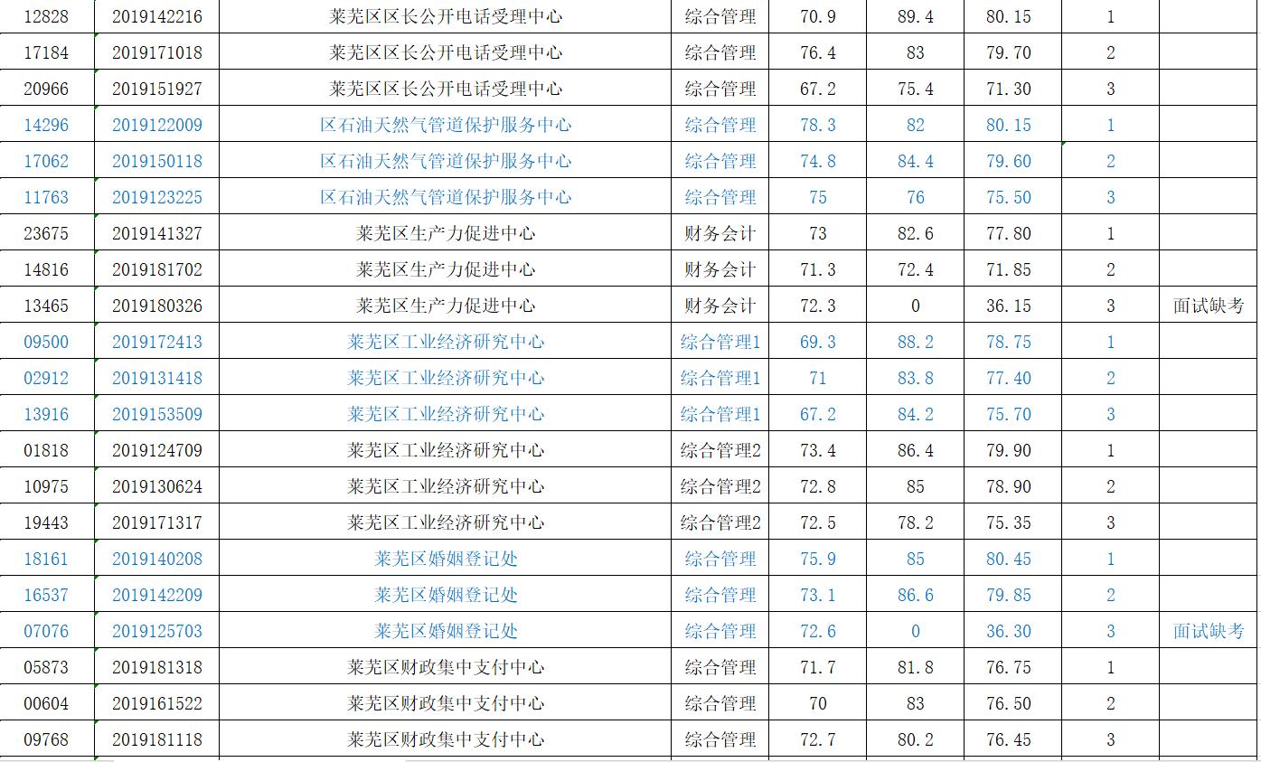 萊蕪最新招聘信息深度解析與個人觀點分享