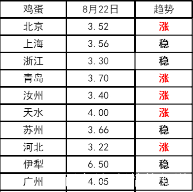 今日鵝價(jià)格最新行情,今日鵝價(jià)格最新行情分析