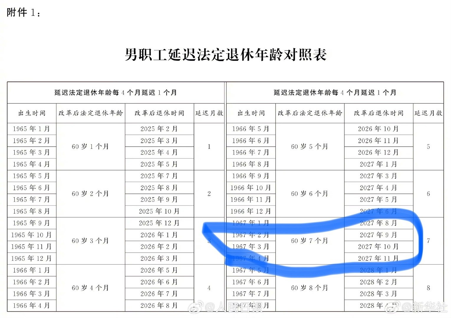 未來(lái)退休政策解讀，最新退休年齡及規(guī)劃建議