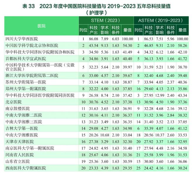 全國(guó)醫(yī)院最新排名，變化、學(xué)習(xí)與自信的力量展現(xiàn)新篇章