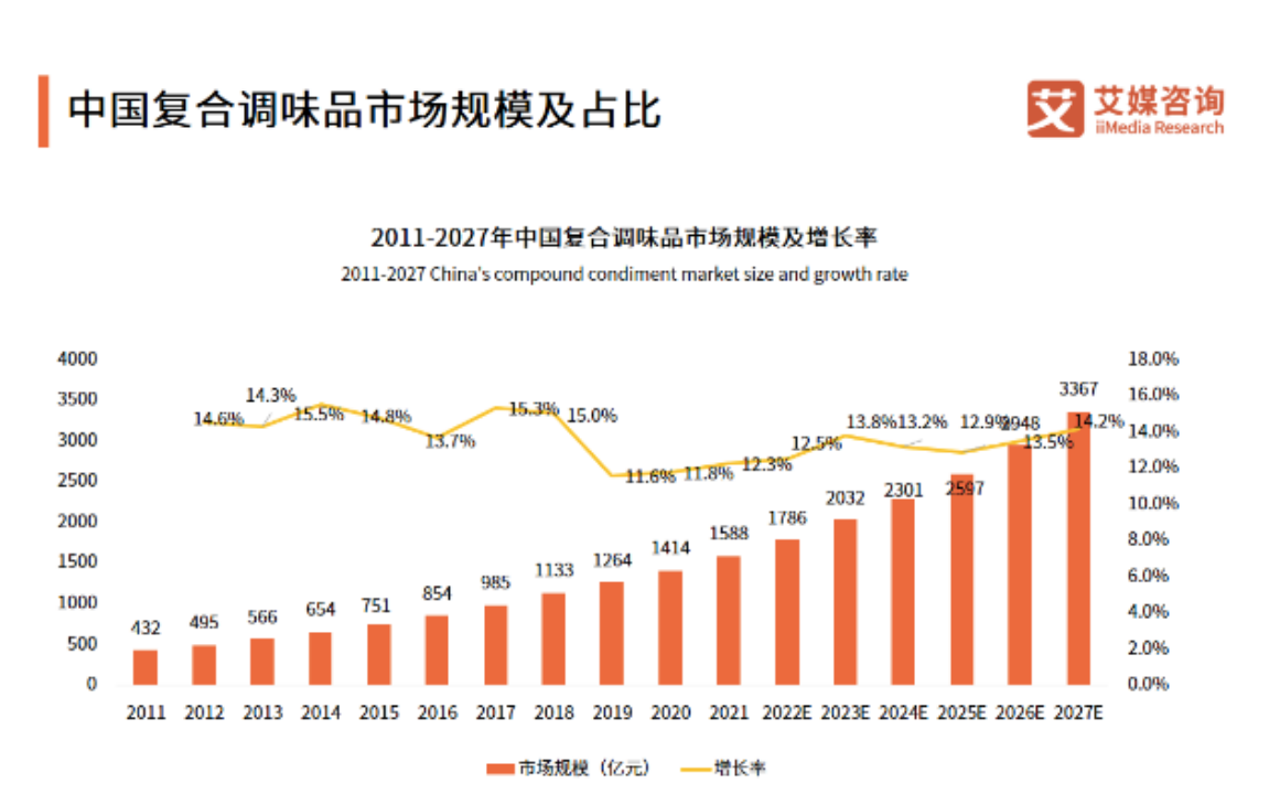 孜然價(jià)格最新行情，智能助手帶來全新科技體驗(yàn)與生活完美融合