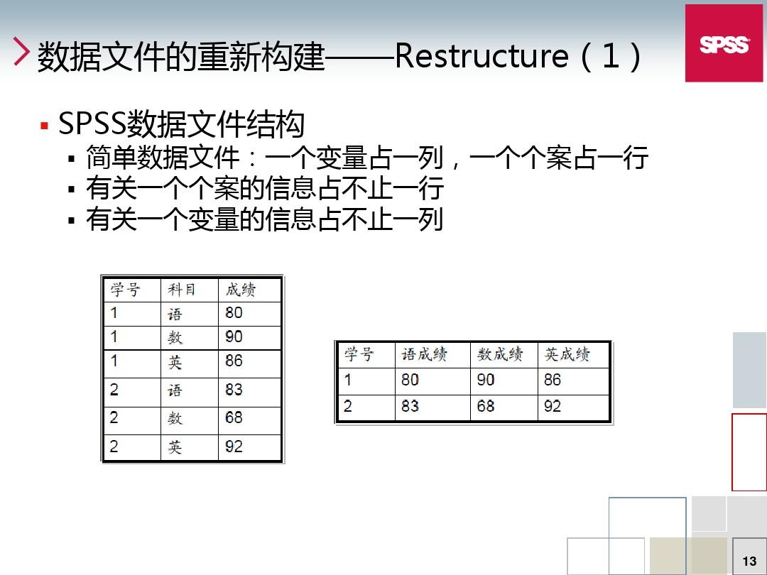 SPSS最新版功能特點