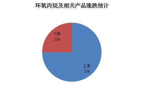 環(huán)氧丙烷最新價(jià)格，自然美景背后的探險(xiǎn)之旅啟程！