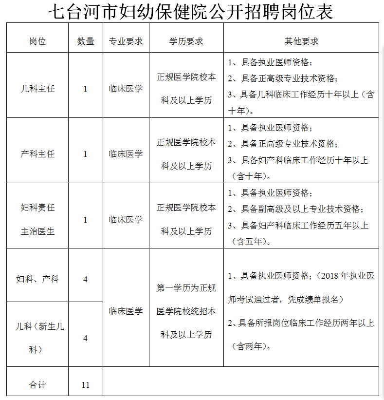 七臺河最新招聘信息