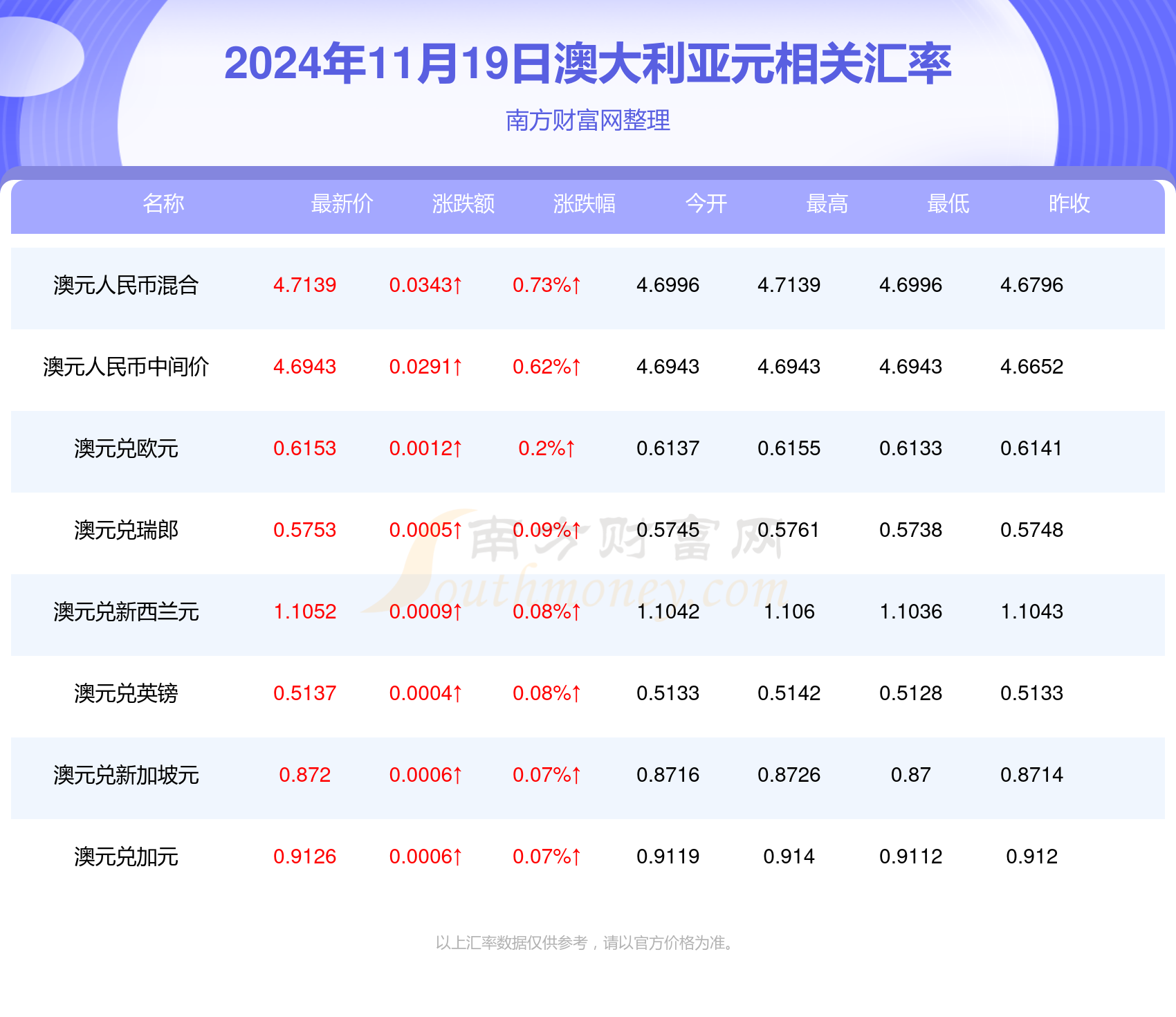 澳元最新走勢