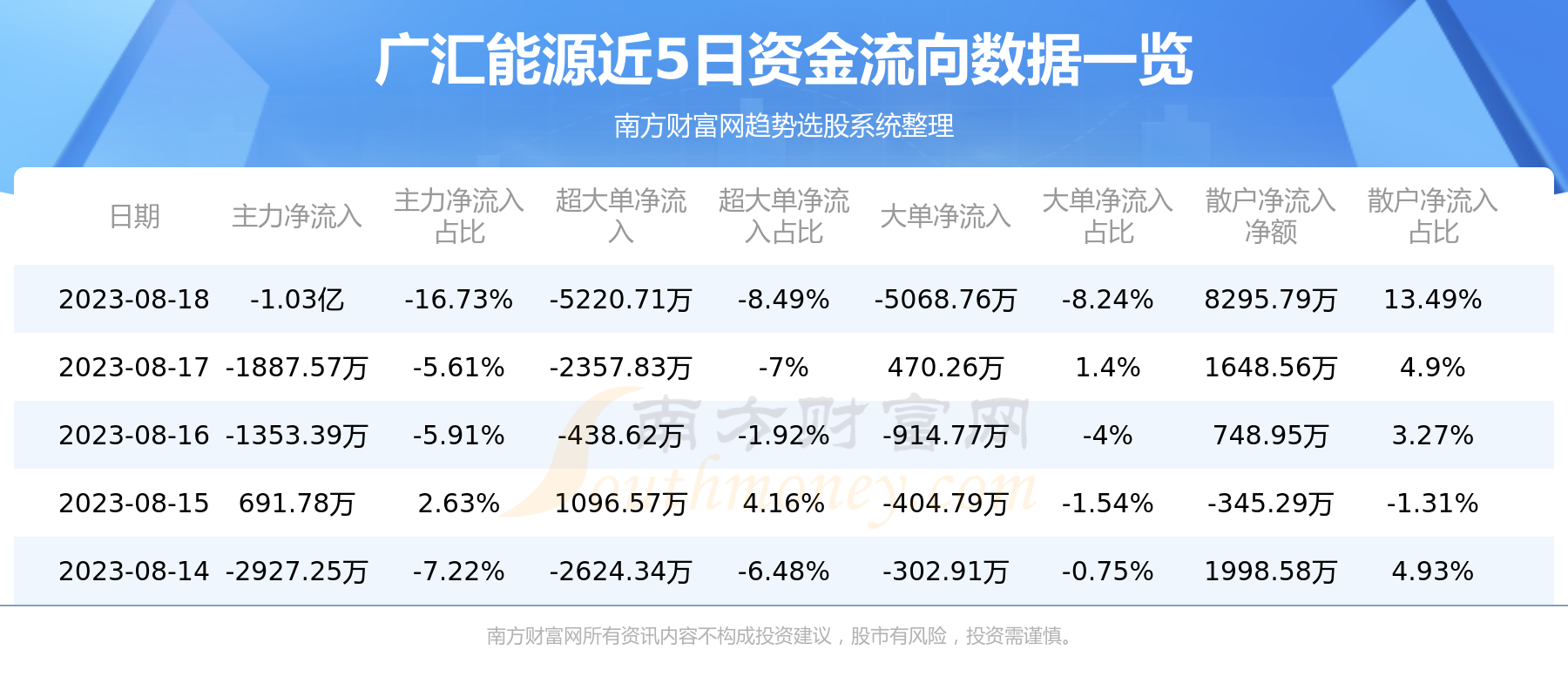 廣匯能源科技