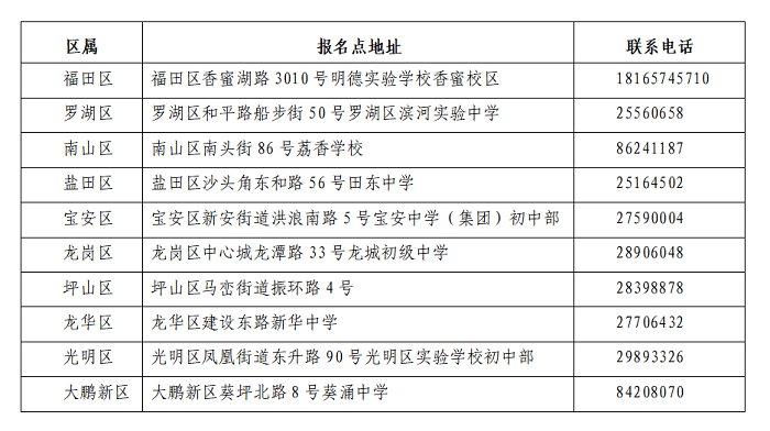 深圳戶籍最新政策詳解，申請步驟與指南