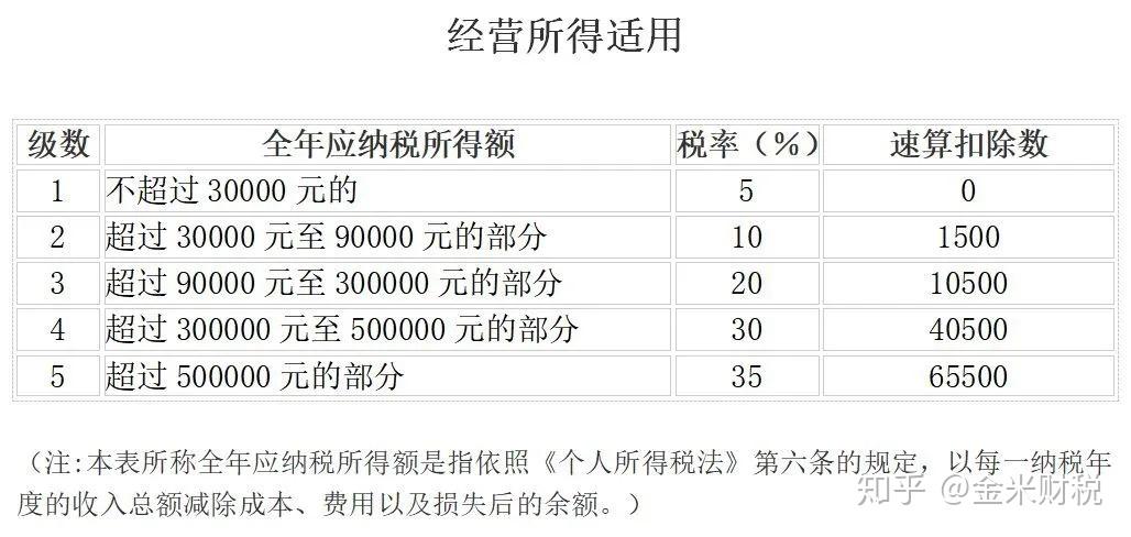 最新增值稅稅率表詳解與運用指南