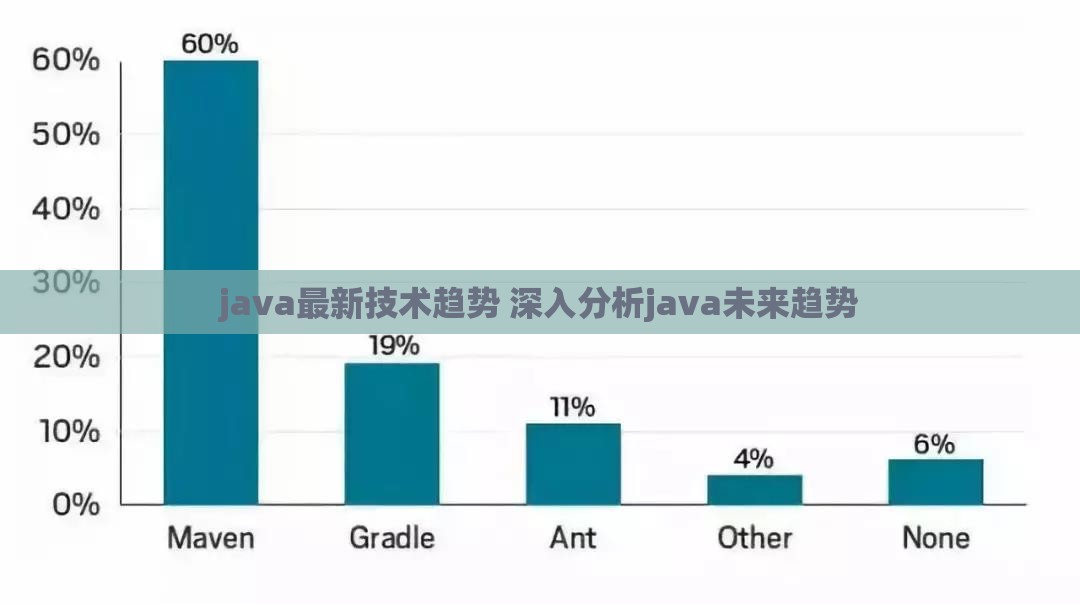 Java最新技術(shù)的觀點(diǎn)闡述與深度解析