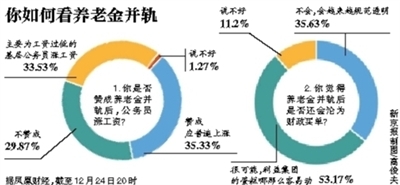 養(yǎng)老金并軌最新動(dòng)態(tài)