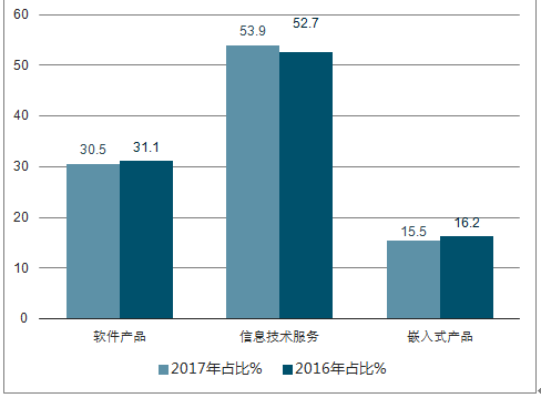 中國軟件最新消息,中國軟件最新消息，行業(yè)內(nèi)的觀點碰撞與個人立場