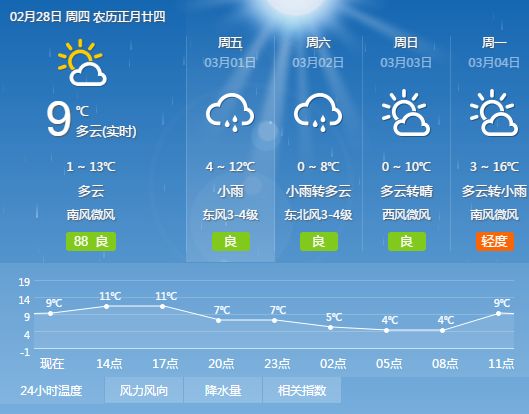 商丘天氣預(yù)報更新，啟程探索自然美景之旅！